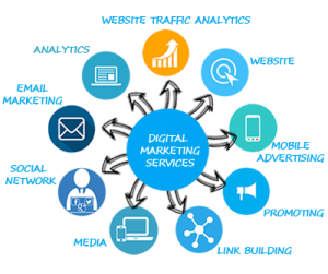 Digital Marketing